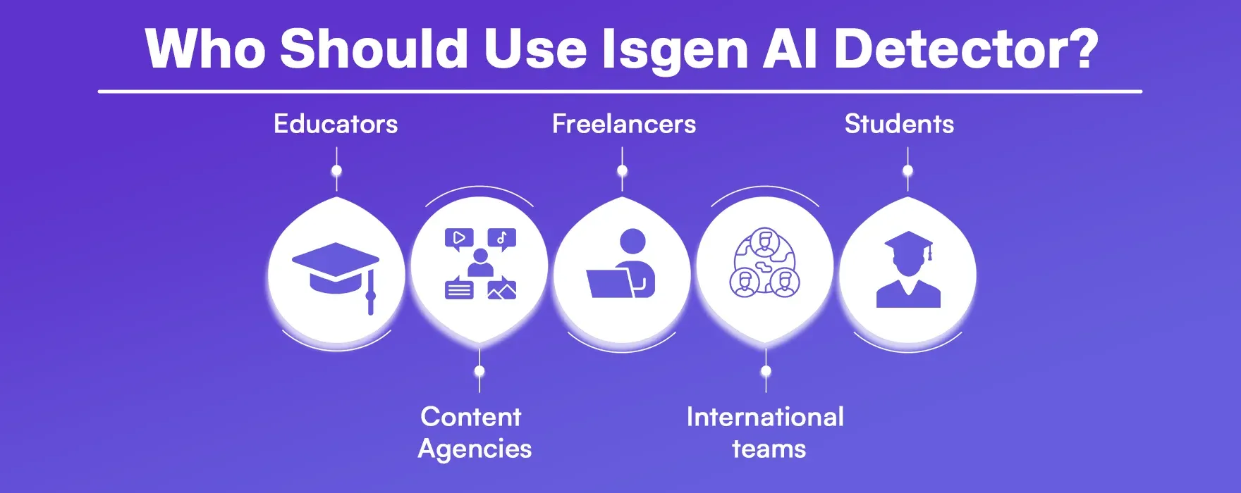 Isgen AI Detector