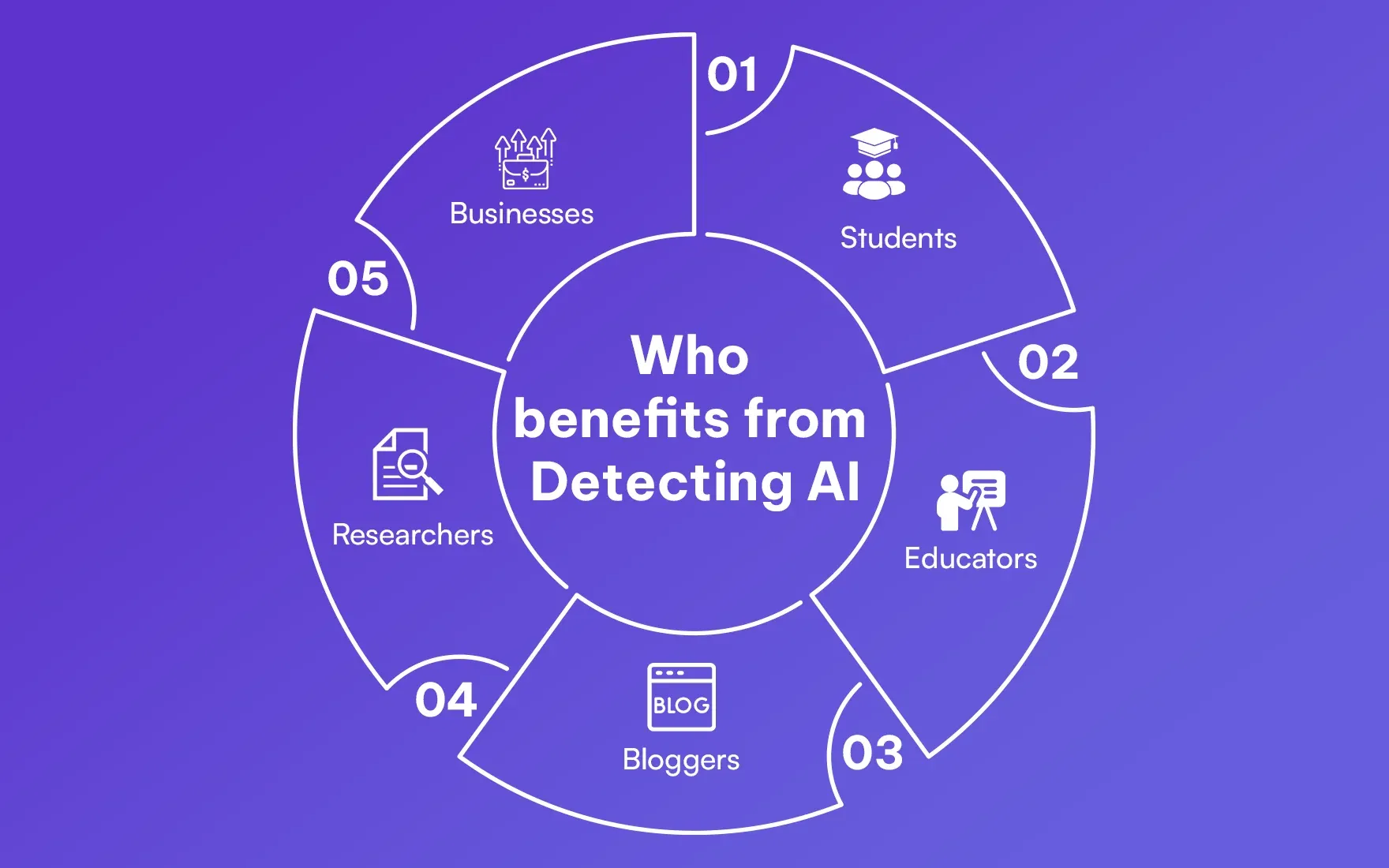 Who benefits from Detecting AI.webp