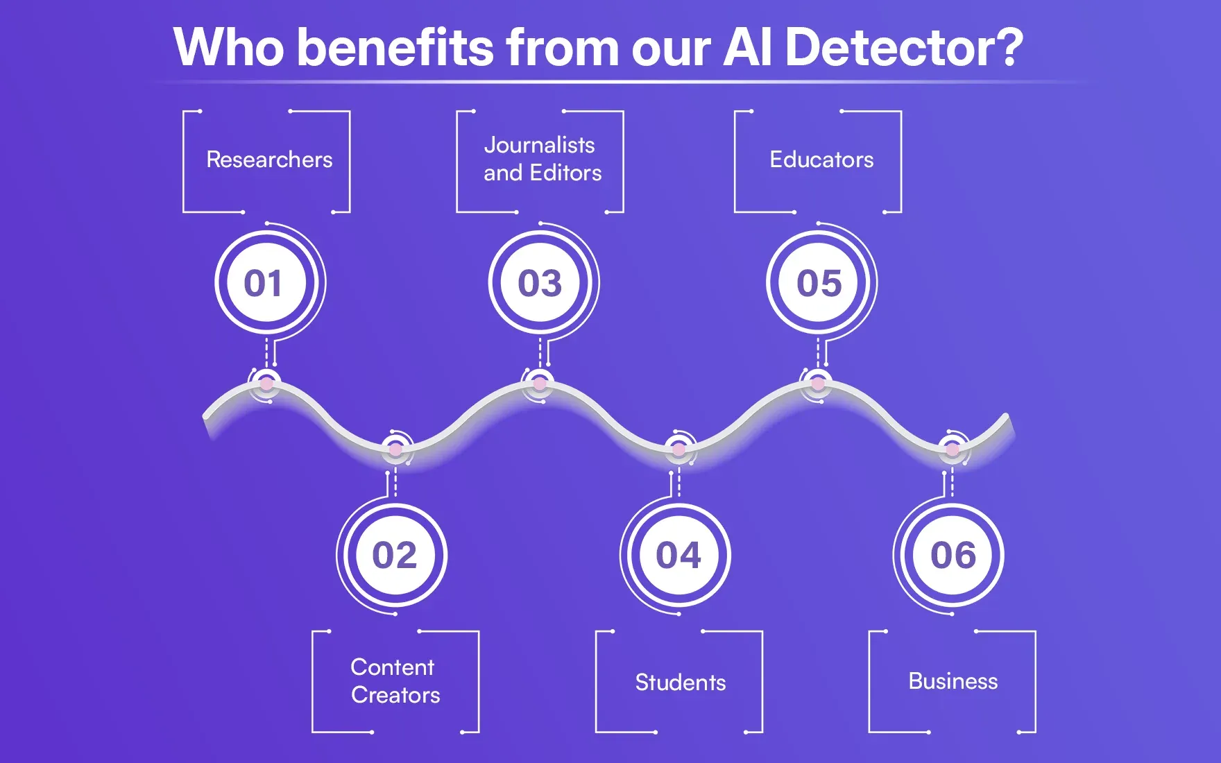 Who benefits from our AI Detector.webp