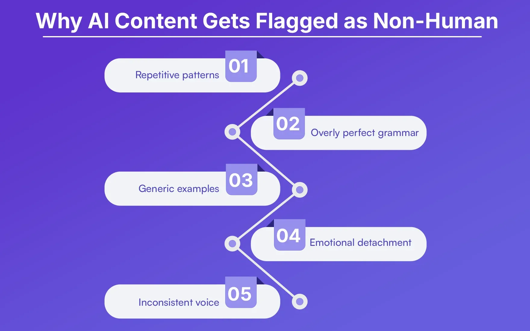 Why AI Content Gets Flagged as Non-Human