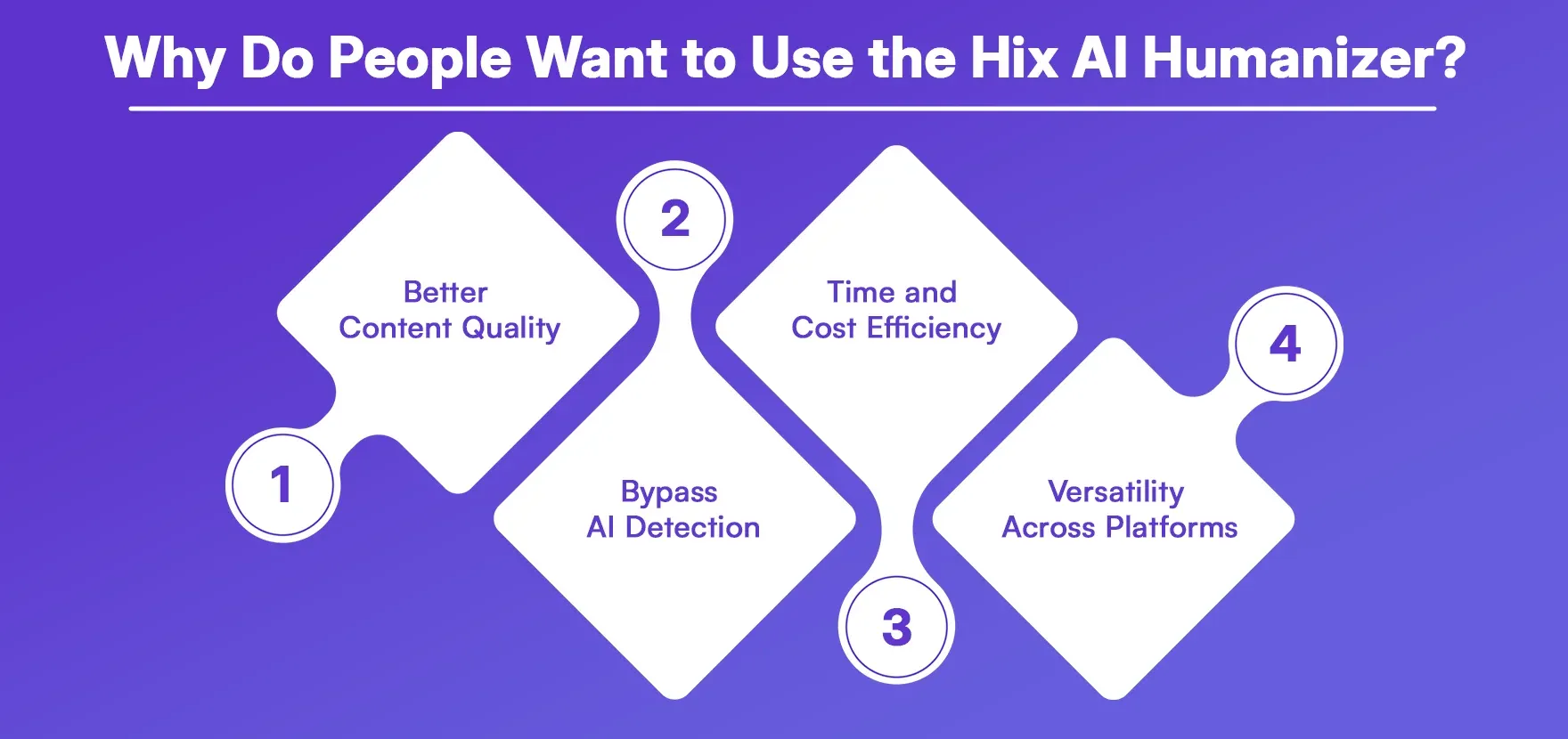 Hix Ai Humanizer Review