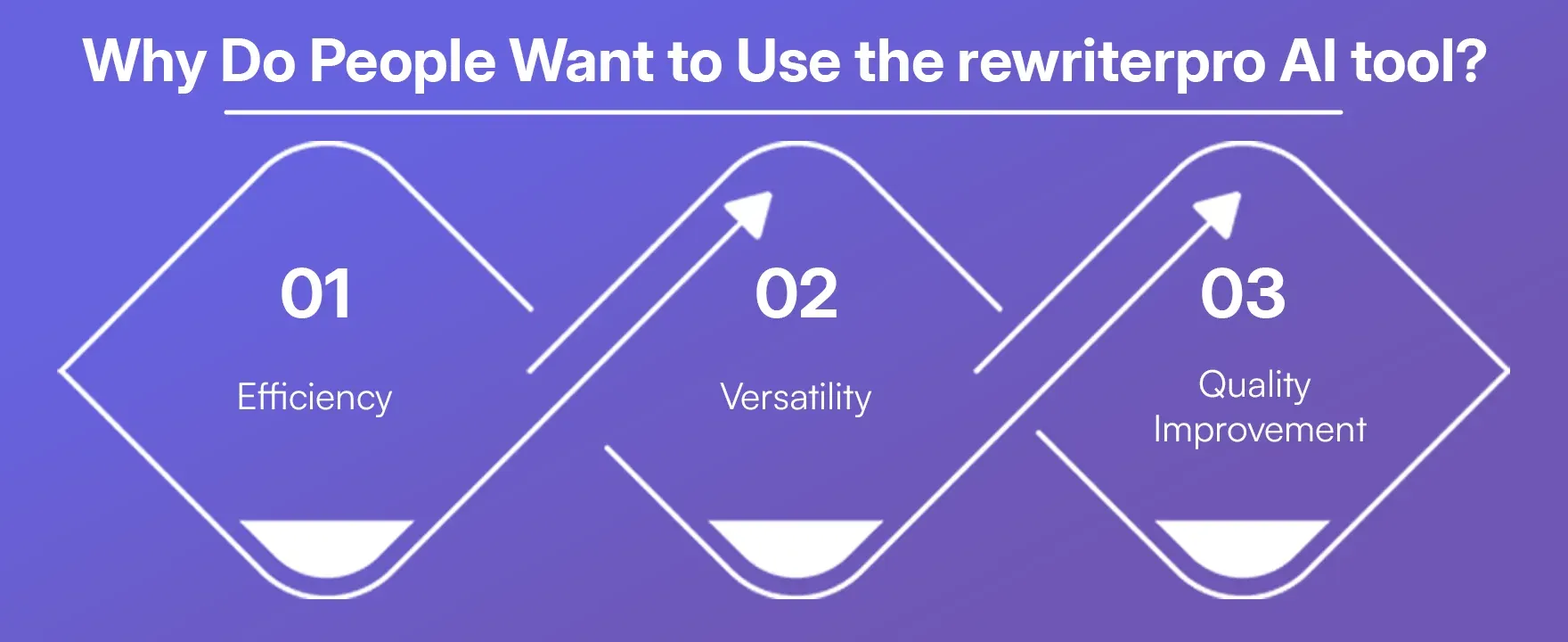 Why Do People Want to Use the rewriterpro AI Tool