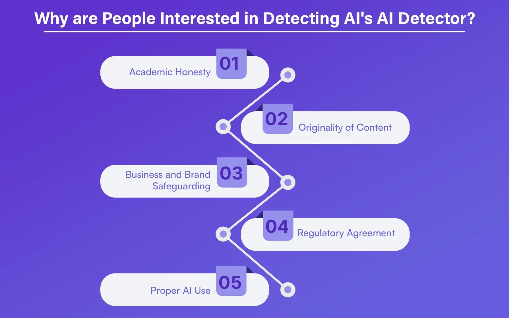 Why are People Interested in Detecting AI's AI Detector.webp