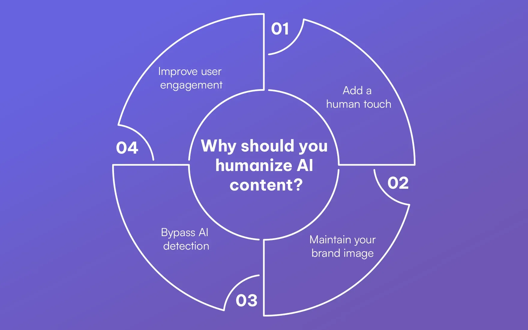 Why should you humanize AI content.webp