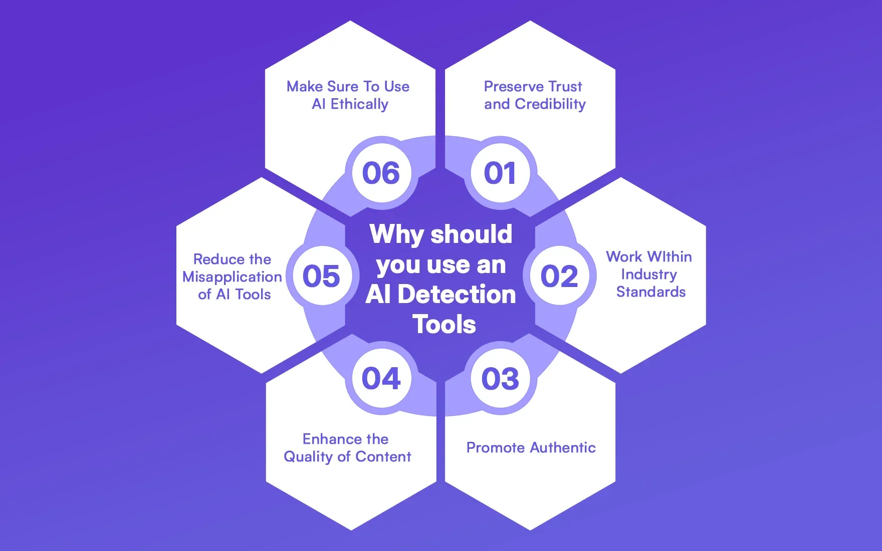 Why should you use an AI Detection Tools.webp